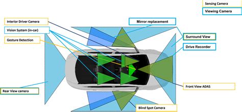 aftermarket internal intoximeter vehicle cameras.